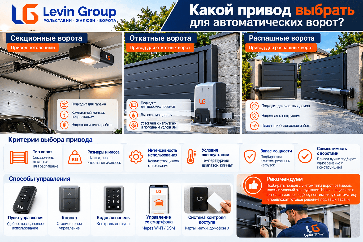 Какой привод выбрать для автоматических ворот