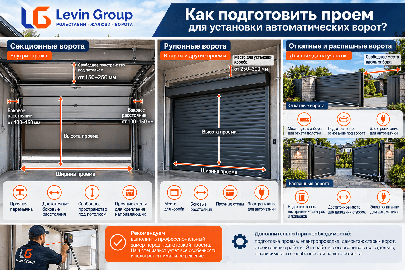 Как подготовить проем для установки автоматических ворот